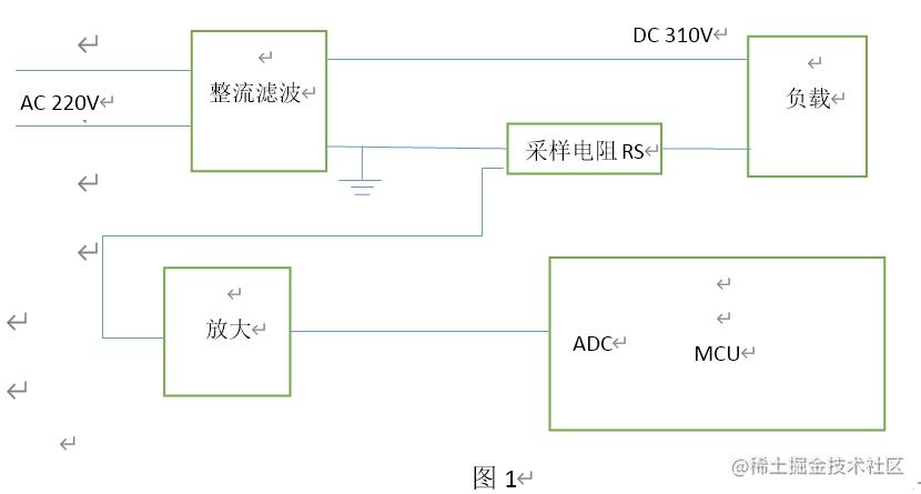 Stm8 Adc平均值采样和有效值采样算法比较 掘金