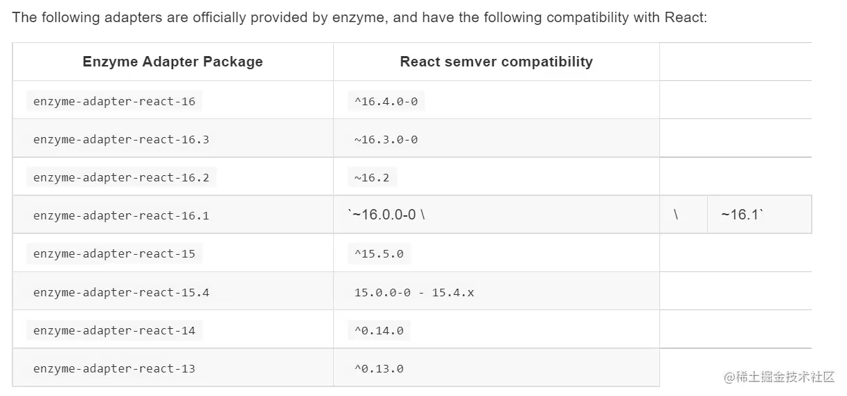 单元测试(三)React + Enzyme前言 Enzyme介绍 React16 类组件测试 React16 函数组 掘金