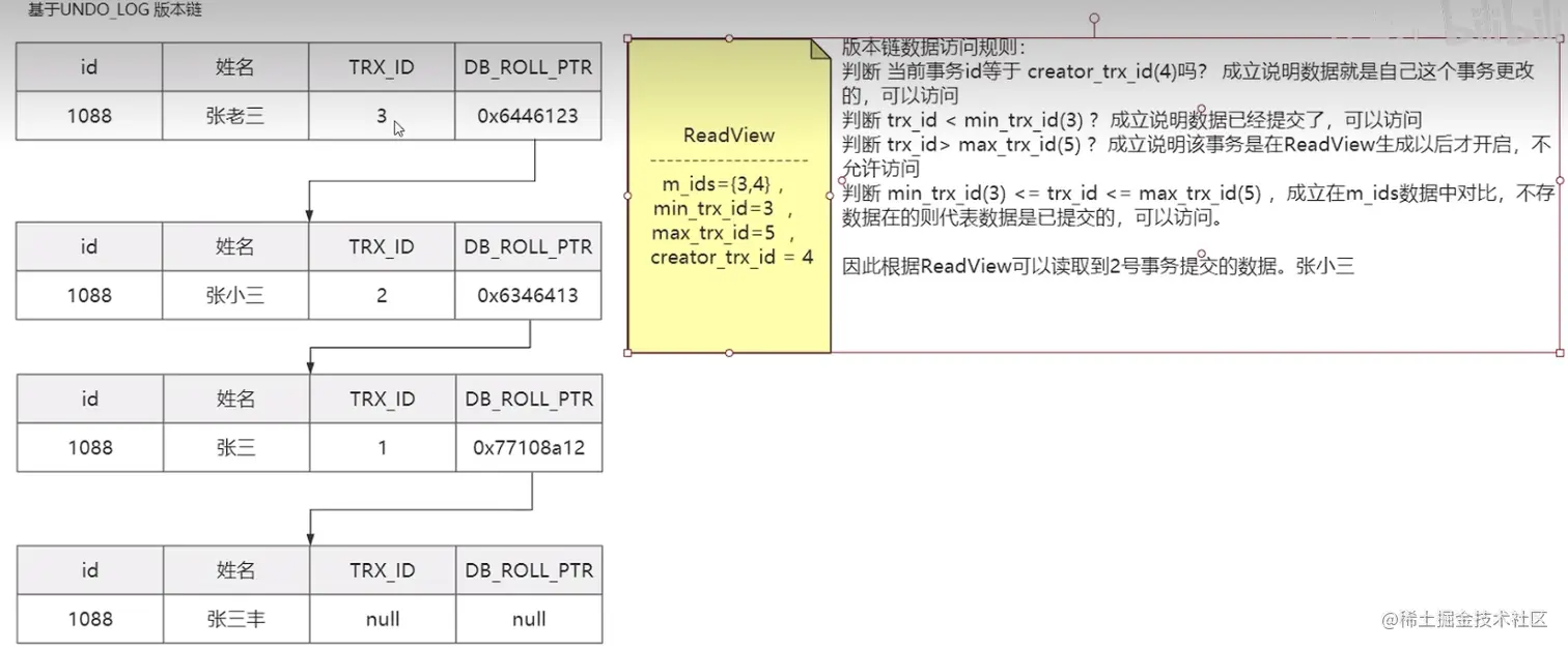 MVCC-RC隔离级别-第二个快照读.png