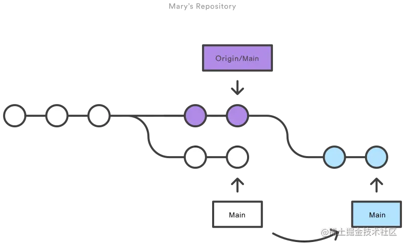 03 Mary's Repository.png