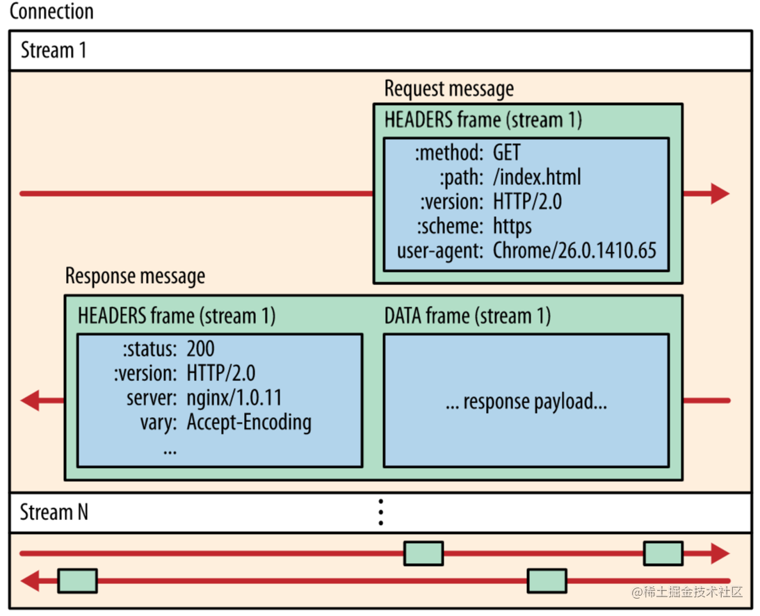 Image From 12_HTTP的升级改进(1).png