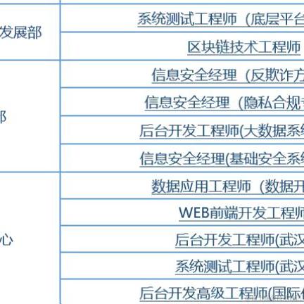 敲门砖计划于2022-07-06 10:13发布的图片