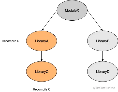 implementation编译范围图