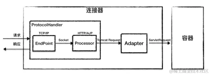 连接器内部三组件关系.png