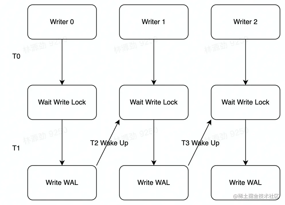 Write链.jpeg