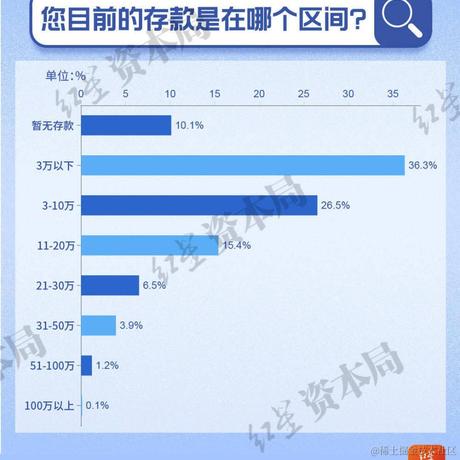裴逸于2023-07-04 09:18发布的图片