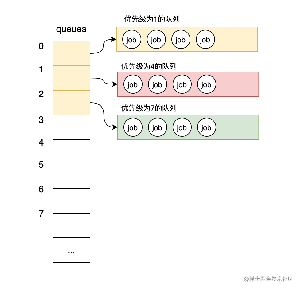 图4-正确的切片存储的优先级.png