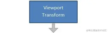 7.pipeline_viewport_transform.jpeg
