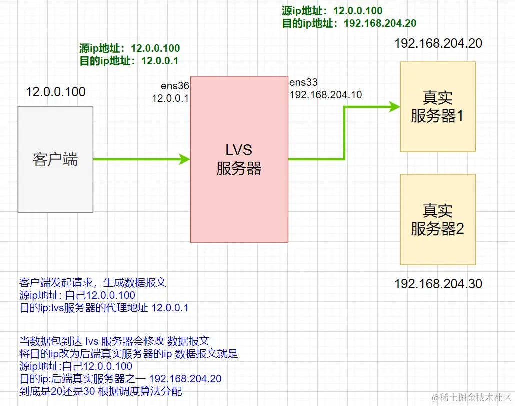 LVS工作原理1.png