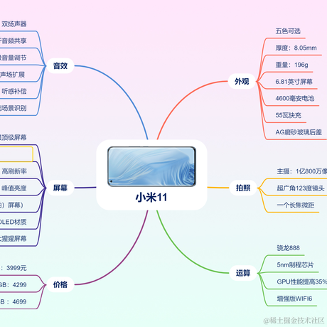 哈里呀于2020-12-29 10:23发布的图片