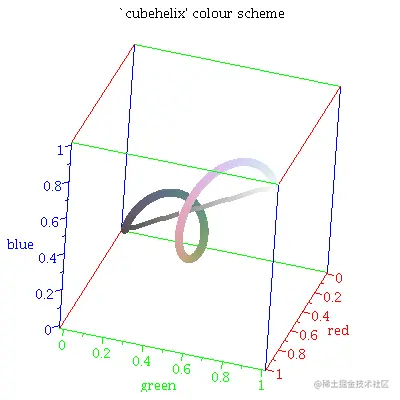 cubehelix.webp