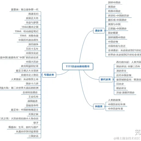 cnjs于2022-02-20 22:23发布的图片