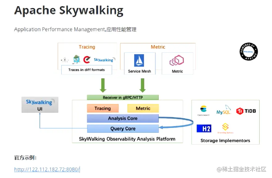 Apache Skywalking.png