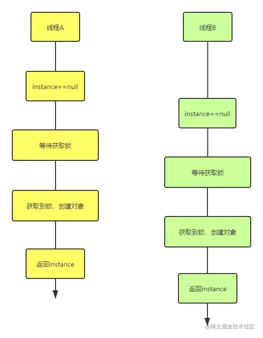 <img src="images/线程2.png" style="zoom:80%;" />