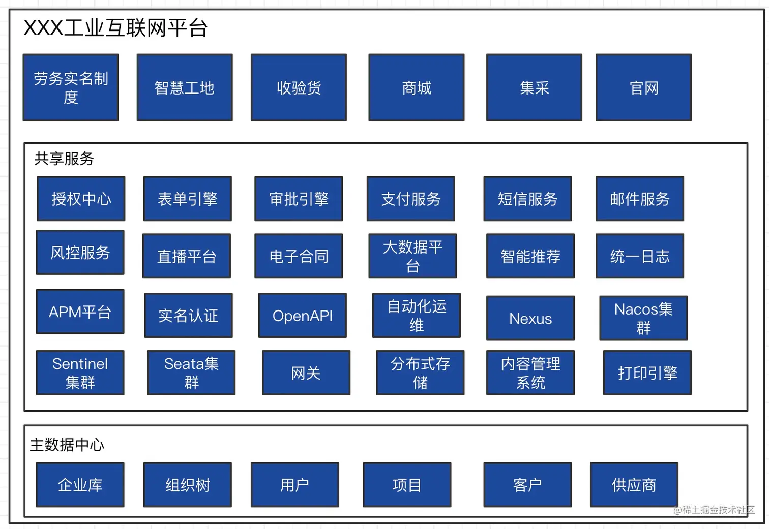XXX工业互联网平台