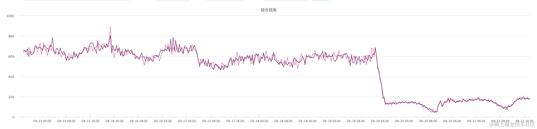 用户侧请求的P95延迟转存失败，建议直接上传图片文件