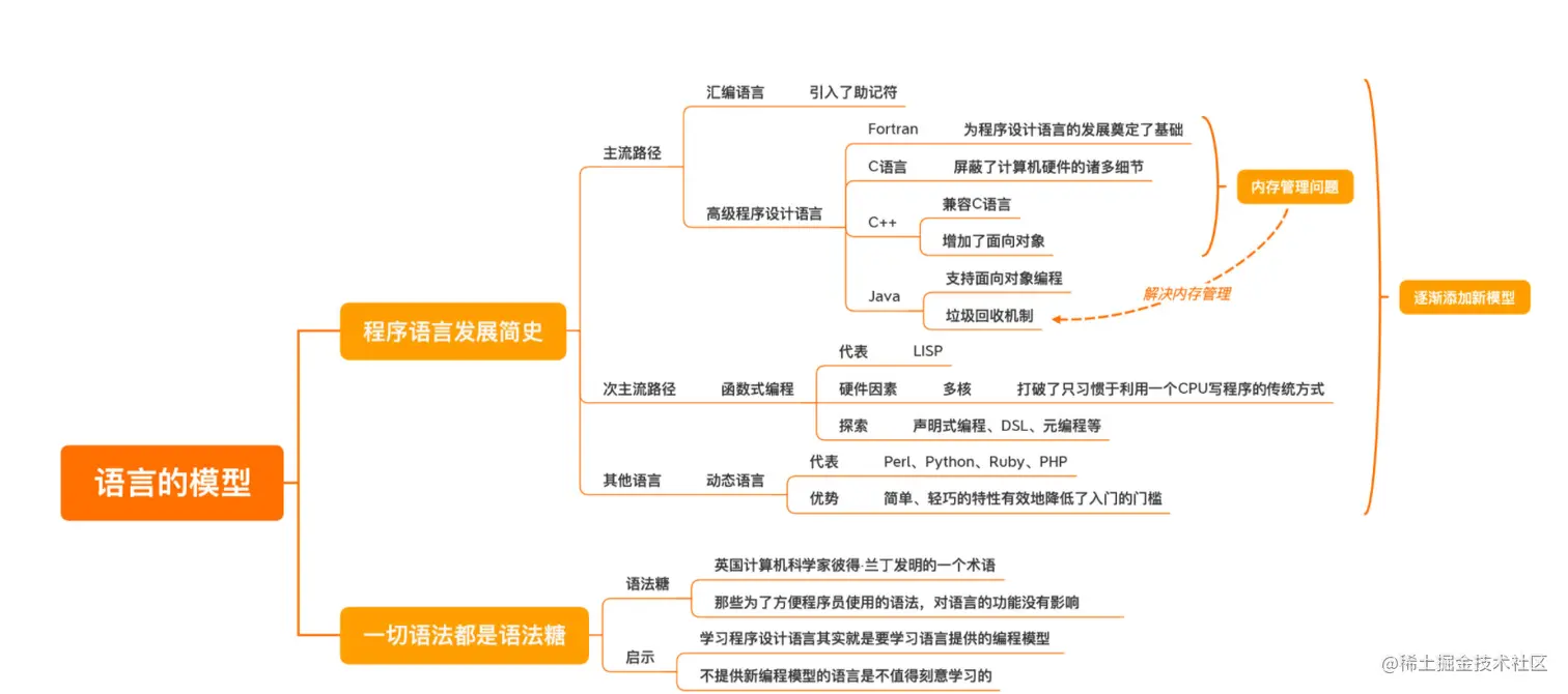 语言的模型.png