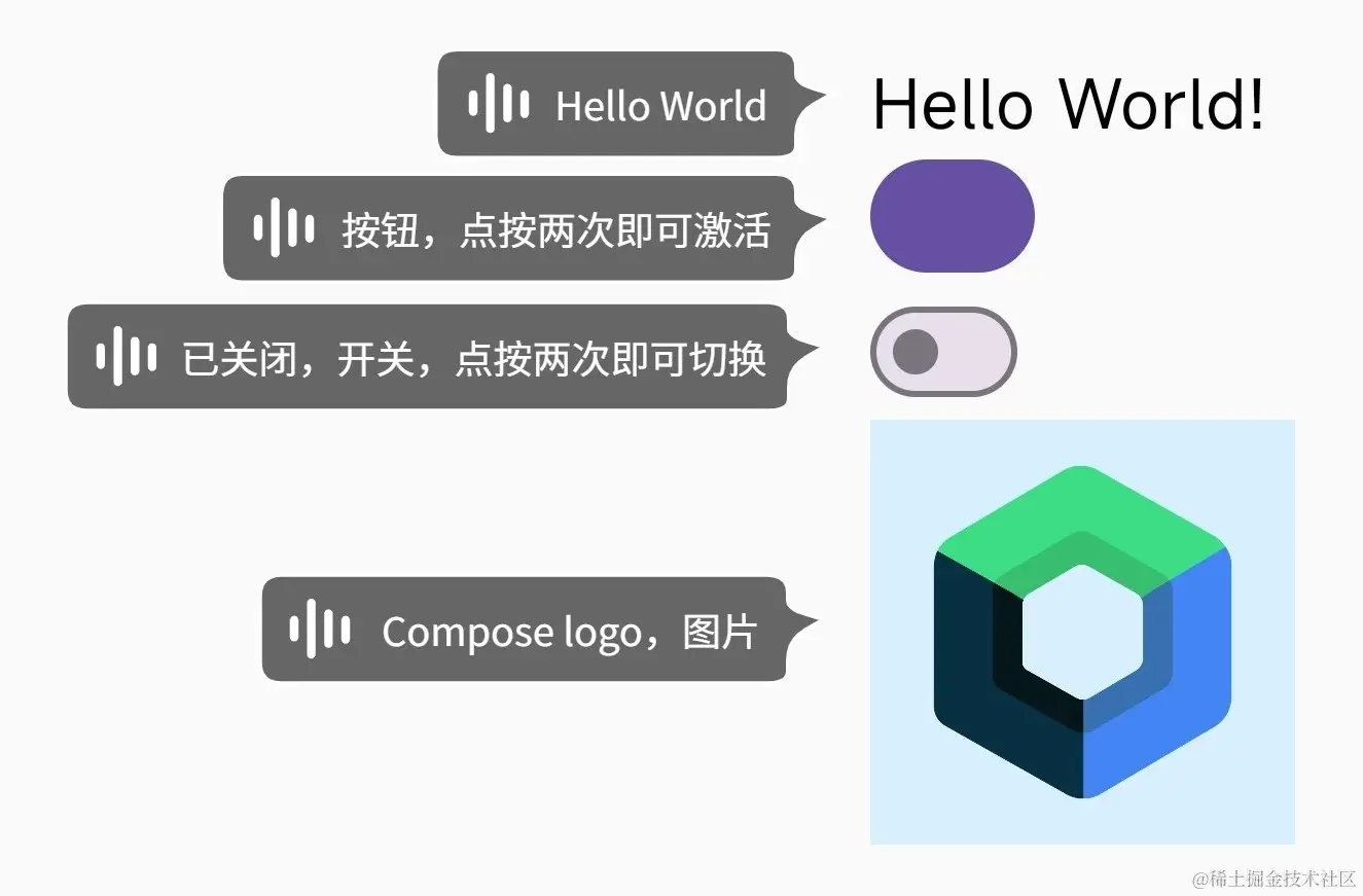标准 Composable 函数.jpg
