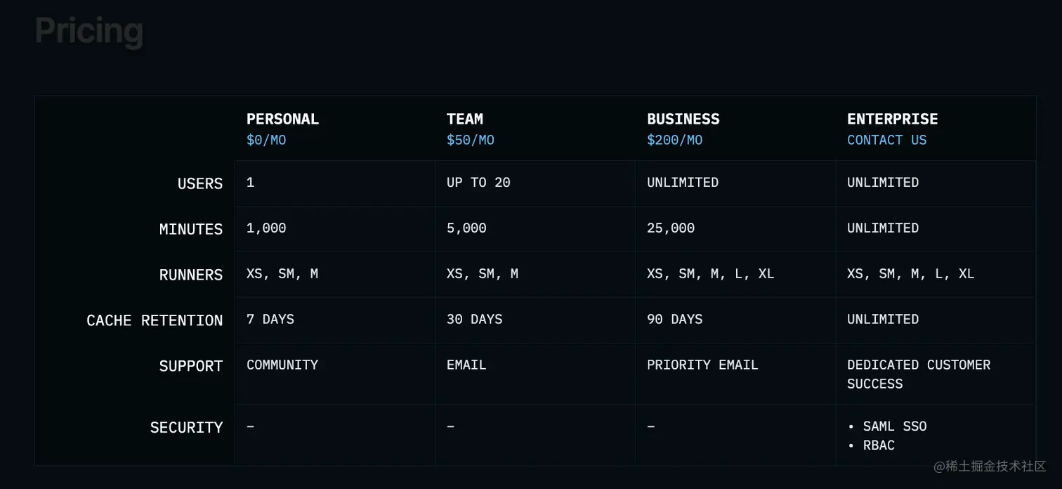 cicada-pricing.png