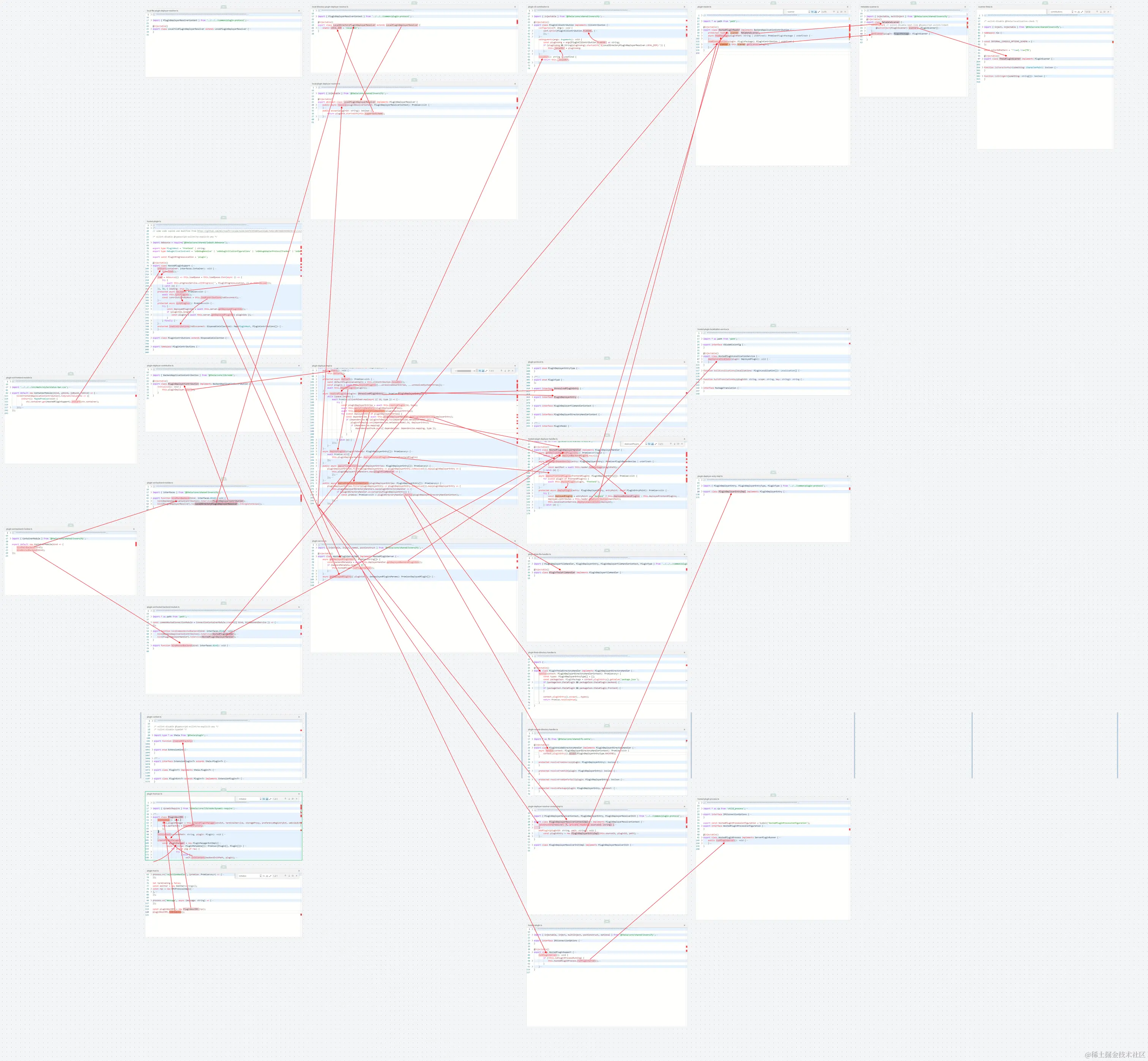 Codemap codemap 