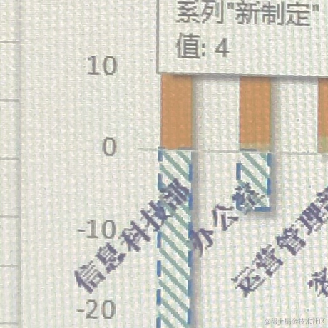 user5816216910695于2022-03-28 20:34发布的图片