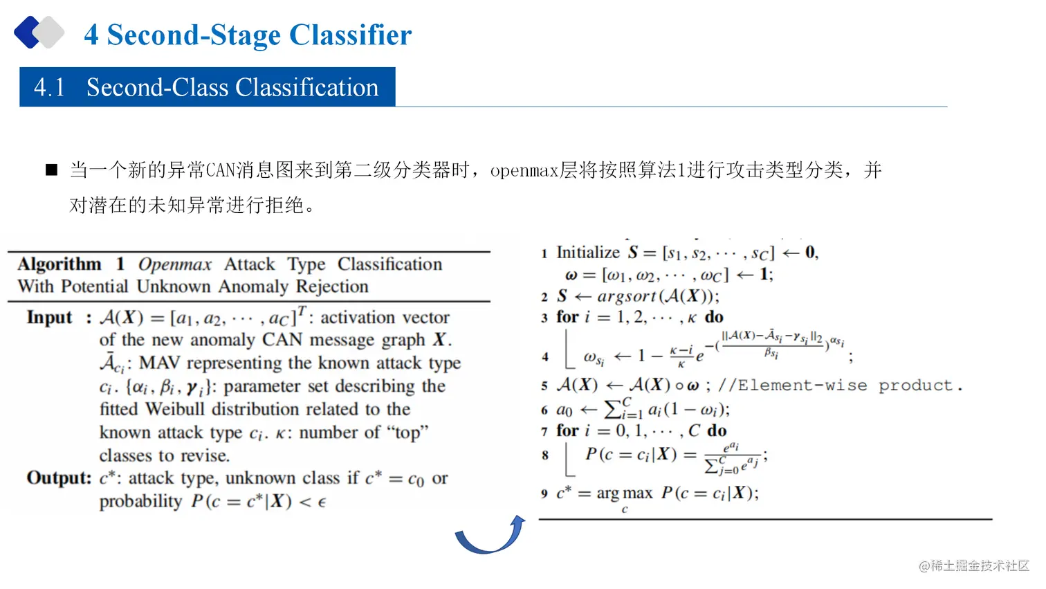 23-07-11-Federated Graph Neural Network for Fast Anomaly Detection in Controller Area Networksds for an In-Vehicle Network_15.png