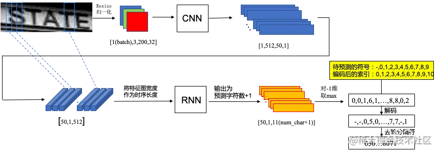 v2-aed7f7b69bc3bf751085ac7c488b1b07_1440w.png