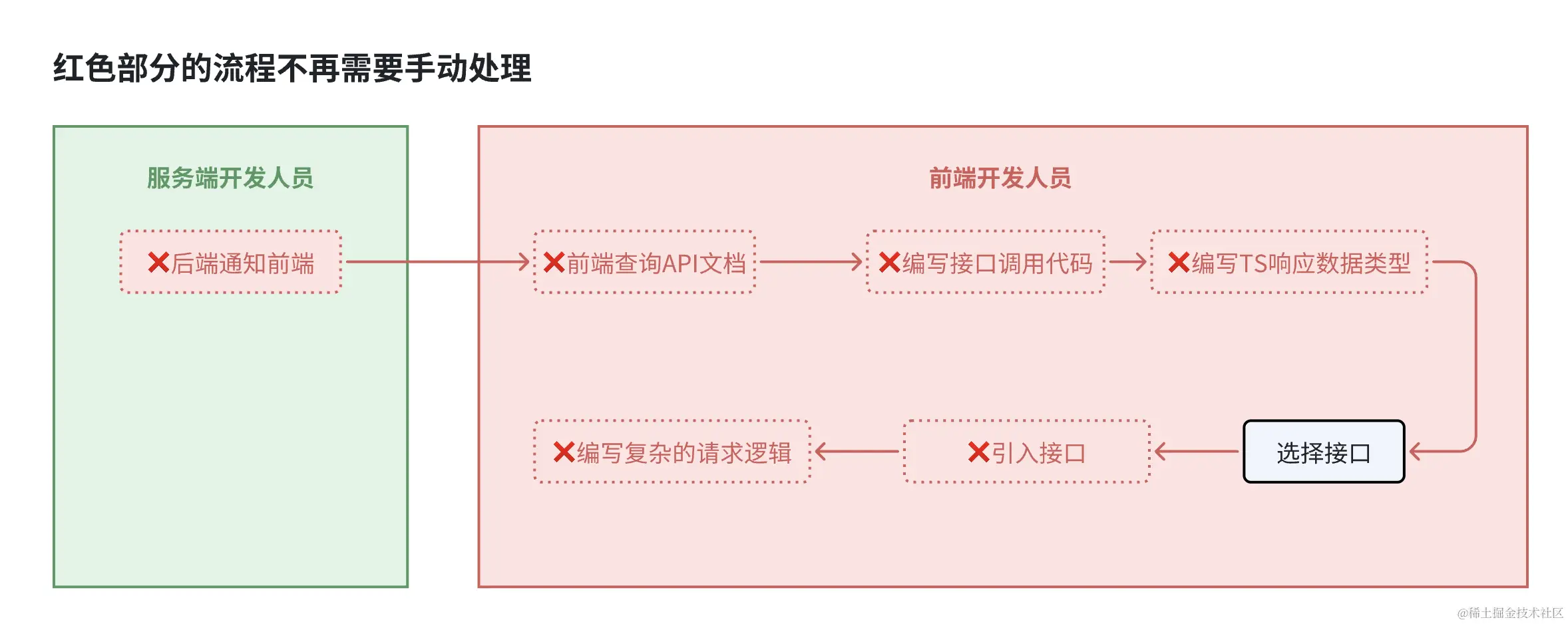 截屏2024-04-09 20.10.47.png