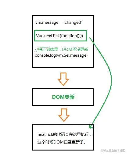 nextTick.webp