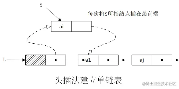 头插法建立单链表.jpg