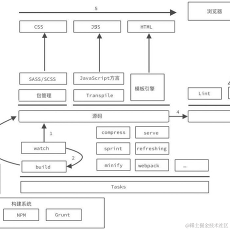 代码搬运媛于2021-11-18 15:33发布的图片