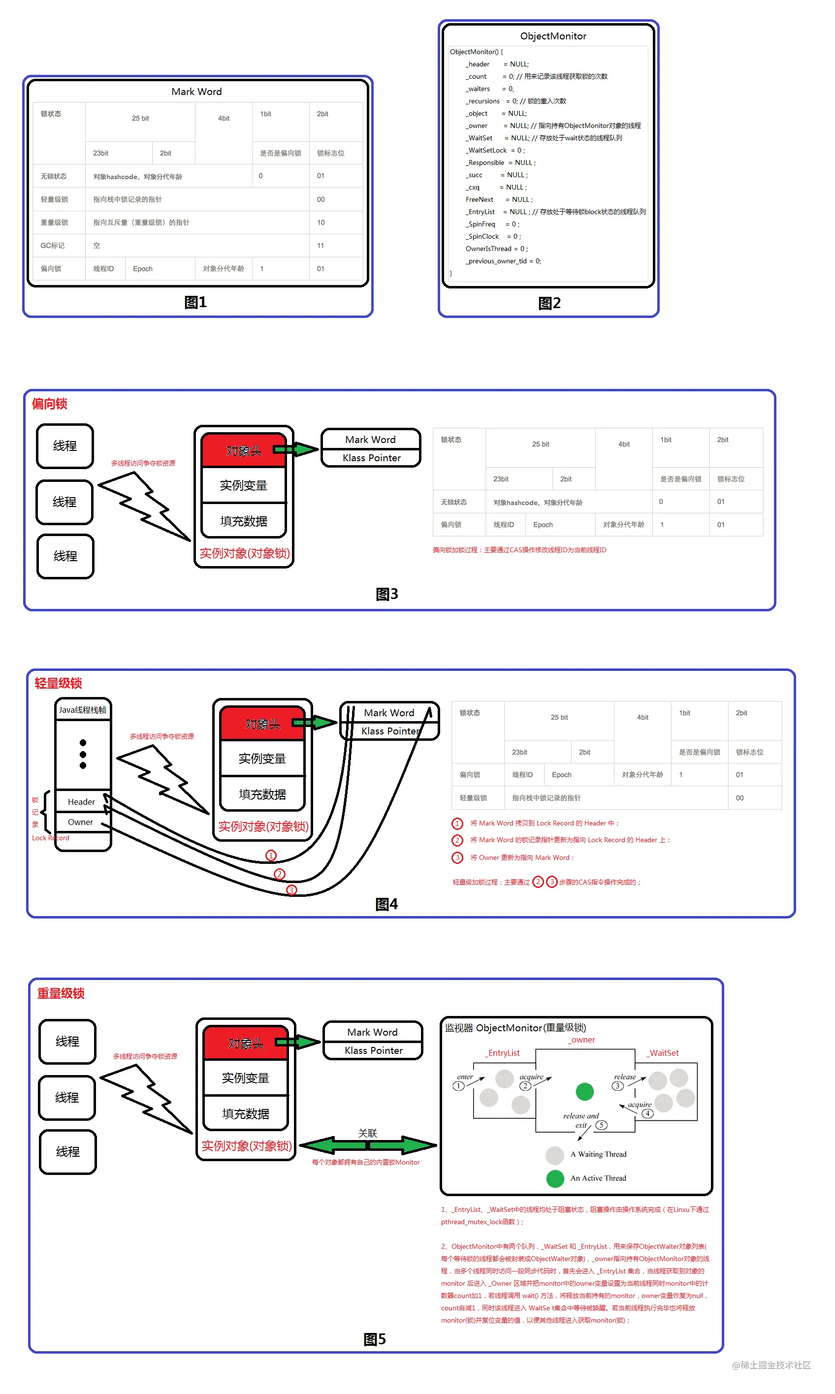 ☕【Java技术指南】「原理剖析」synchronized工