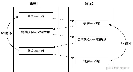 活锁.png