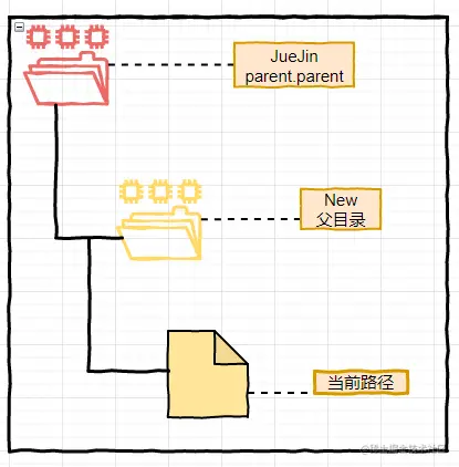 文件目录结构