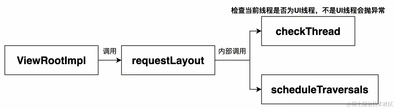 UML 图_edit_327294799838599.jpg