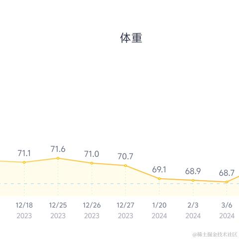 高项不过不改名于2024-06-19 15:42发布的图片