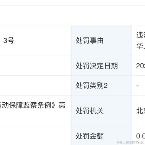 轻芸直上于2022-02-23 03:53发布的图片