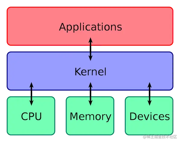 Kernel_Layout.png