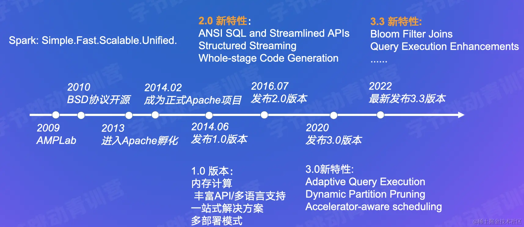 截屏2022-07-30 15.15.03.png