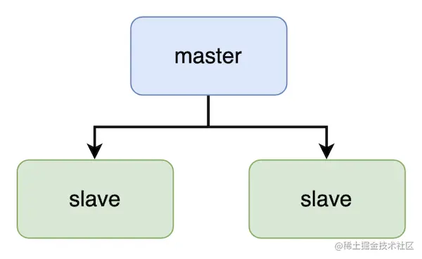 截屏2023-01-17 21.30.41.png