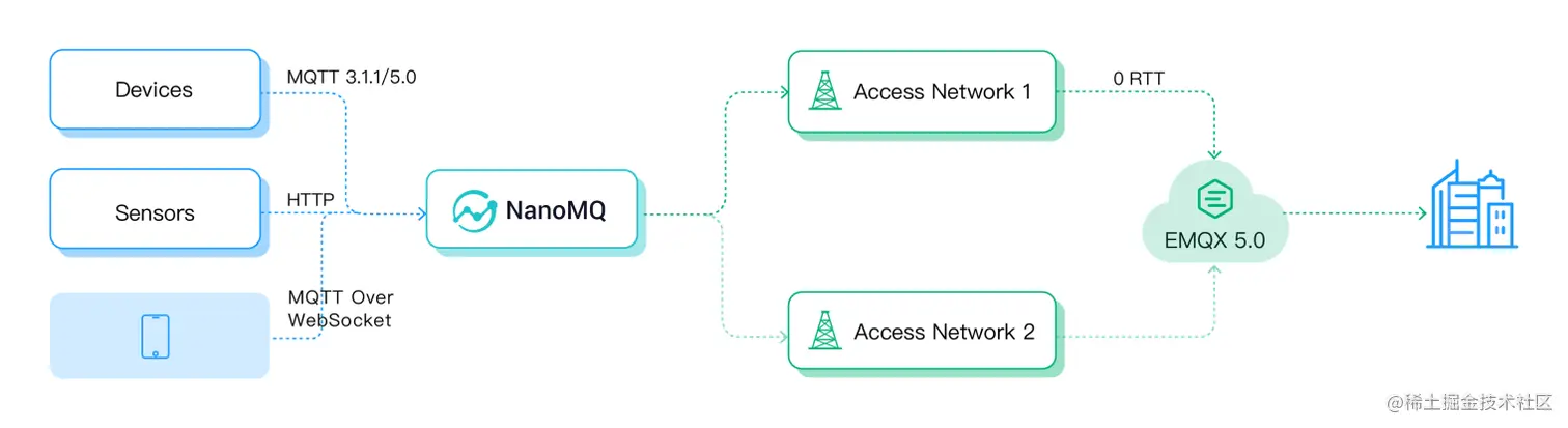 MQTT over QUIC 桥接.png