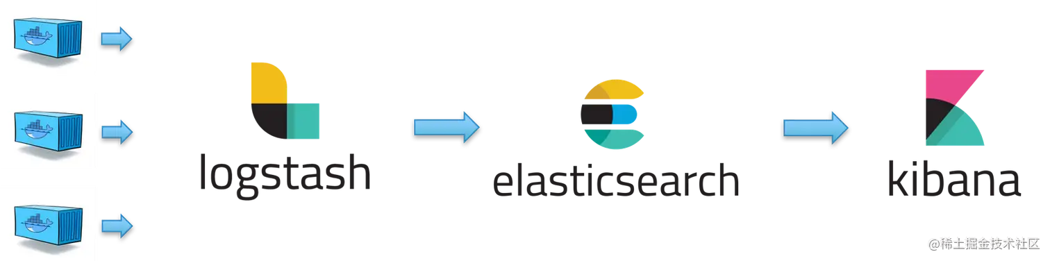 elk-pipeline-in-docker-environment.png