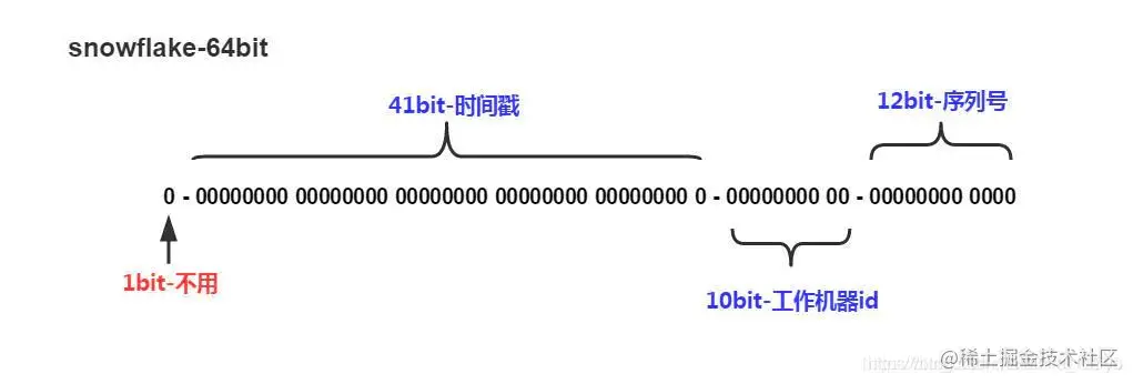 全局id改如何设计才能高效且安全呢？简介正文总结