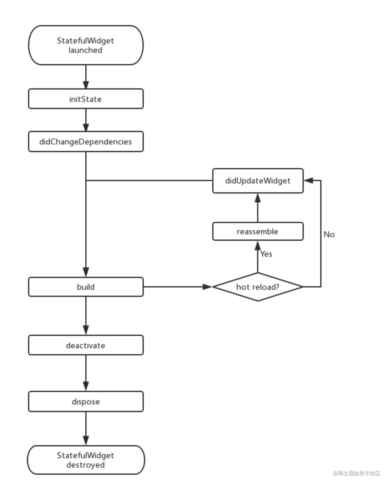 stateFlow.jpg