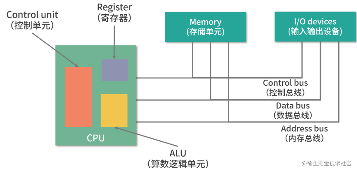 操作系统面试视角 掘金