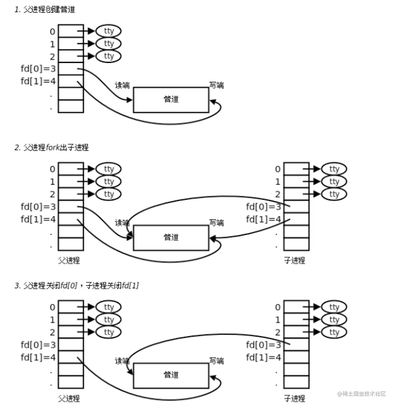 image-20211120084709856.png
