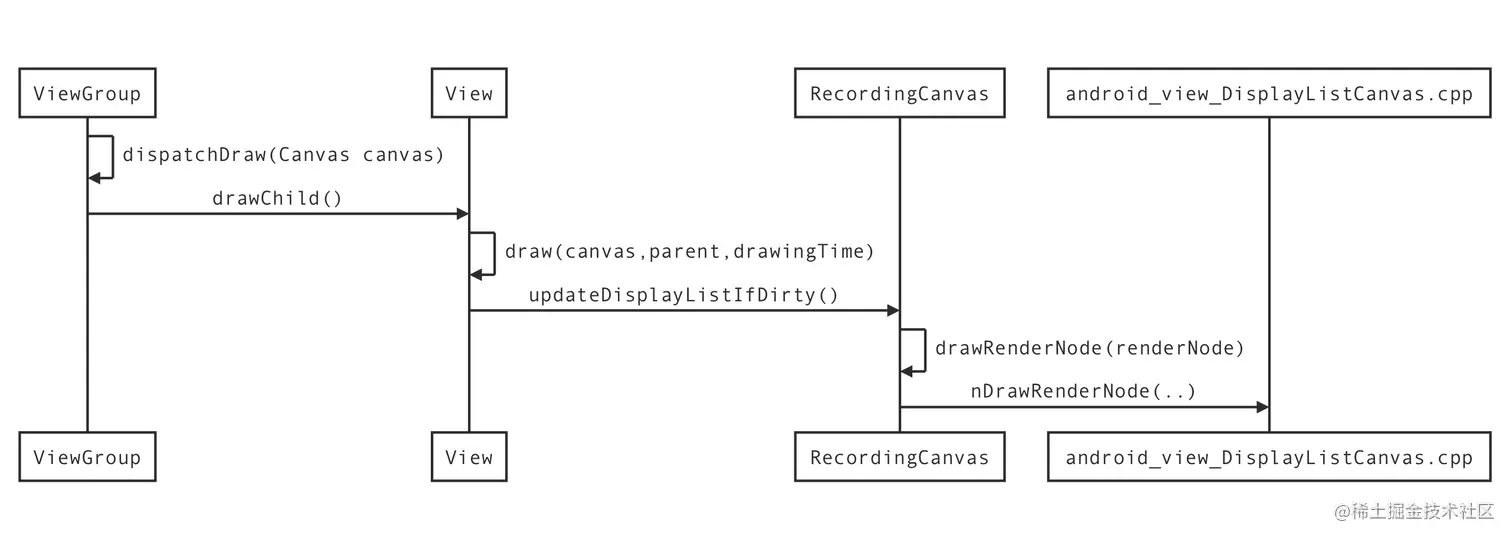 Android硬件加速流程和源码分析(三)_03.png