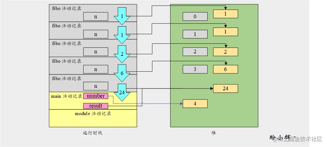 运行时堆栈3.png