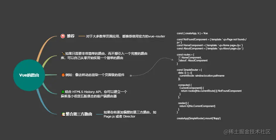 1Vue的路由.png