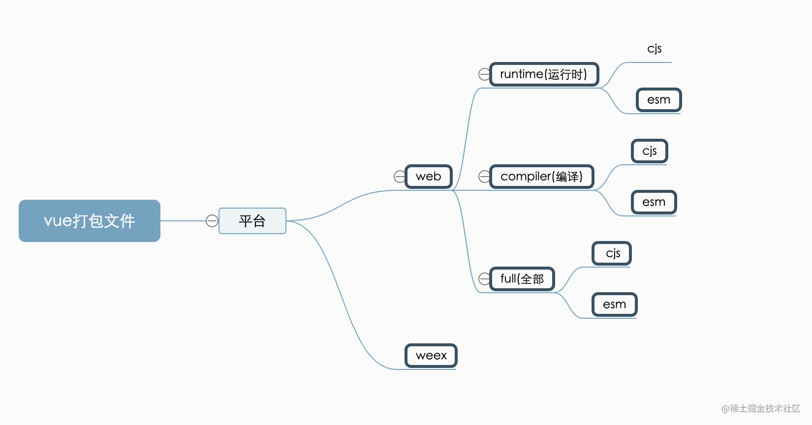0. How to run the vUE source code, but also to its debugger[VUe2 ...